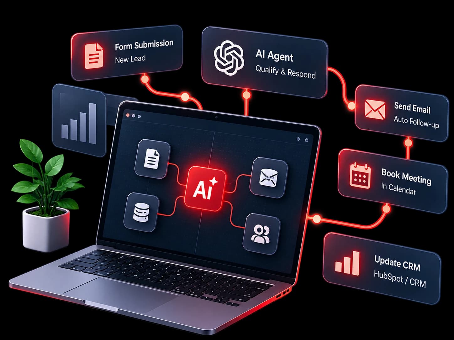 AI and Automation — a form submission qualified by an AI agent, followed up, booked and added to the CRM